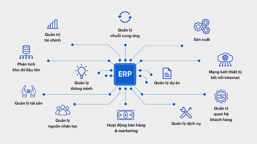 Erp La Gi Uptech